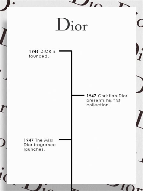 Dior Milestone: A Timeline for Christian Dior .